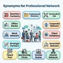 Synonyms for Friend List