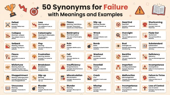 synonyms for failure